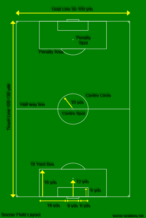 Soccer Field Layout Correct Soccer Field Dimensions, Markings and Format