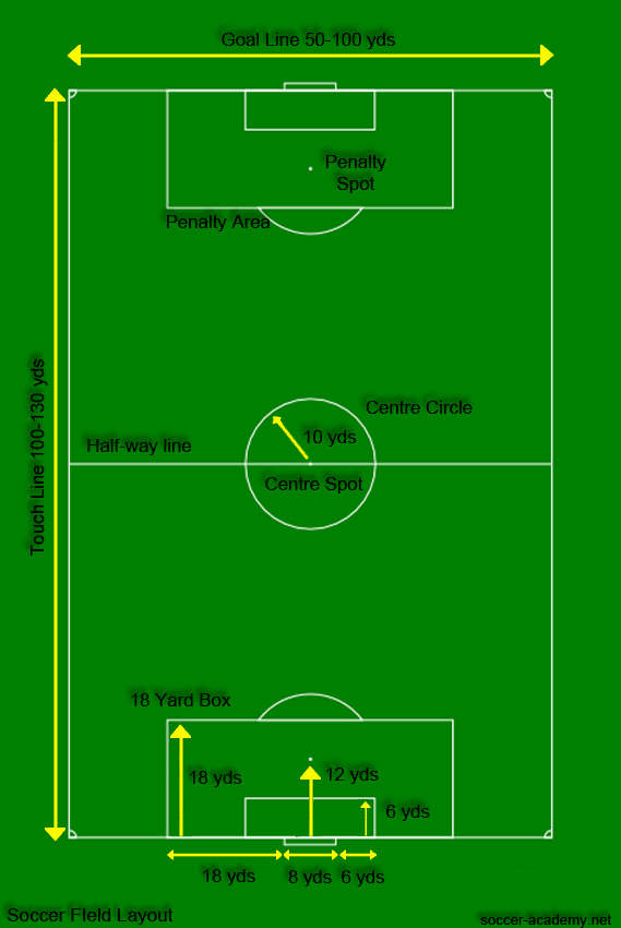 soccer field layout. The soccer field diagram below