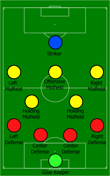 youth soccer field positions