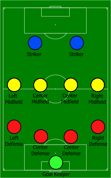4-4-2 Formation