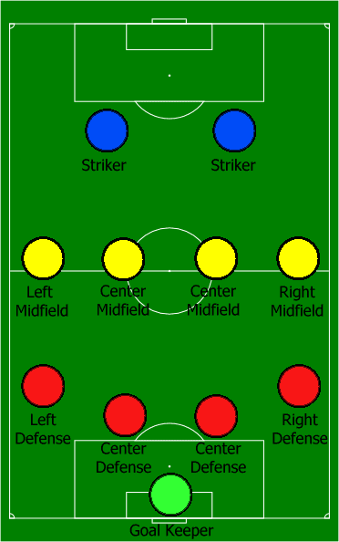 Soccer Formations All You Need To Know About How To Line Up Your Team 