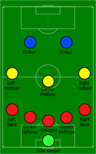 Catenaccio Formation