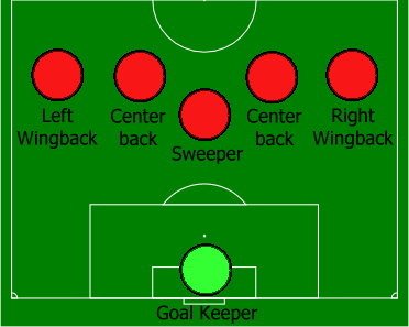 Soccer Defense Setup