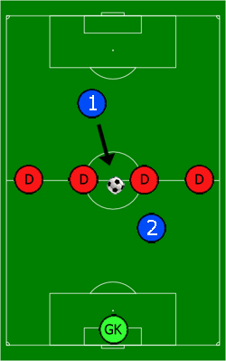 Soccer offside rule