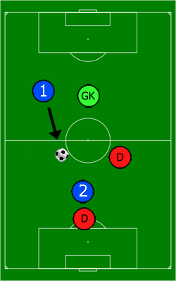 Soccer offside rule with no goalie